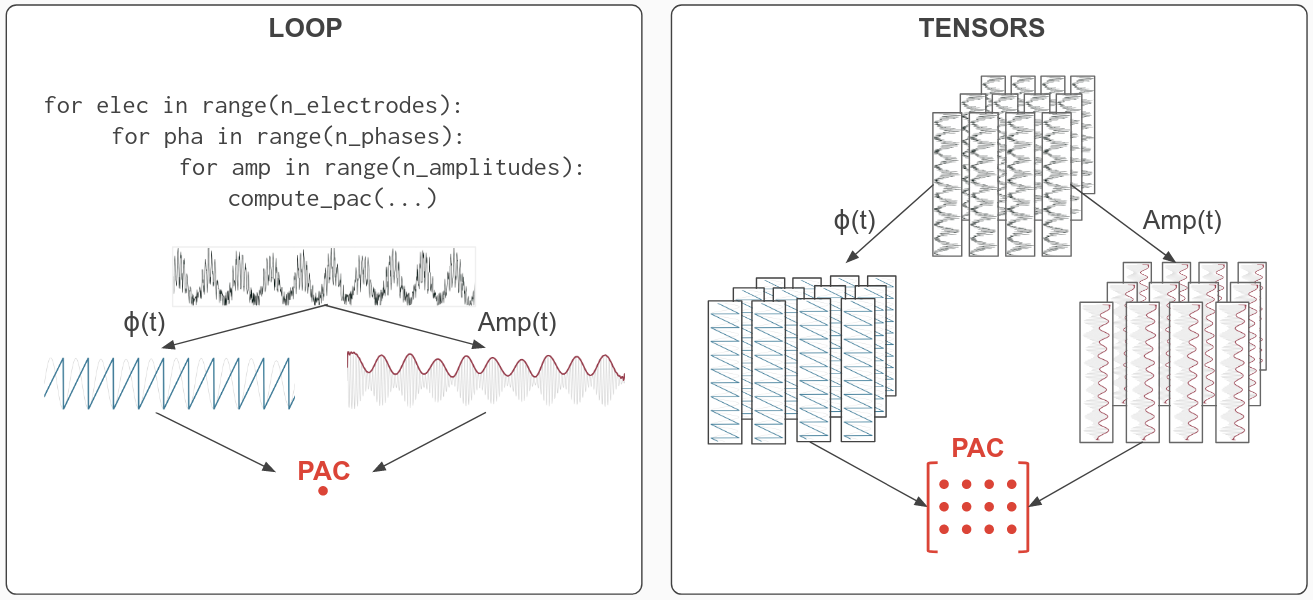 Google tensor 2. Ядра Tensor. Google Tensor процессор. Гугл тенсор схема. Tensor Flow документация.