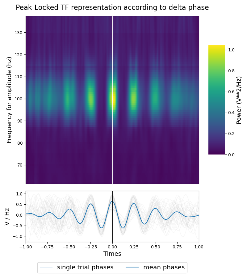 ../../_images/sphx_glr_plot_align_tf_pha_peak_001.png