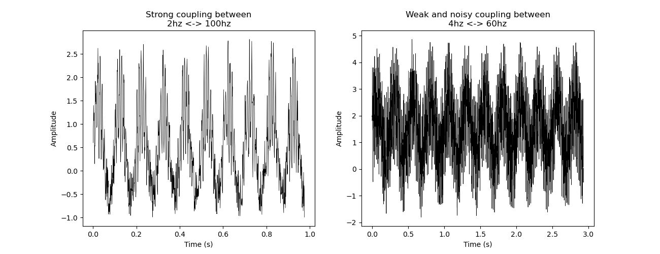 ../../_images/sphx_glr_plot_artificially_coupled_signals_001.png