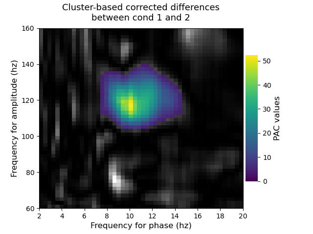 ../../_images/sphx_glr_plot_compare_cond_cluster_001.png