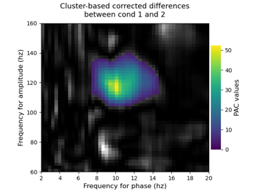 ../_images/sphx_glr_plot_compare_cond_cluster_thumb.png