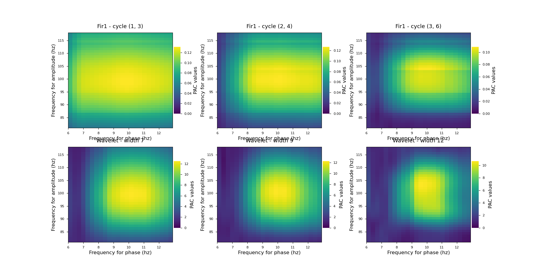 ../../_images/sphx_glr_plot_compare_filtering_001.png
