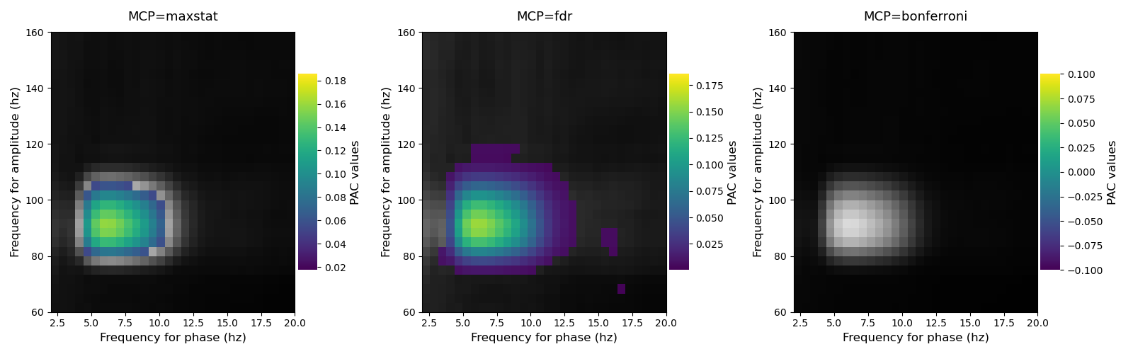 ../../_images/sphx_glr_plot_compare_mcp_001.png