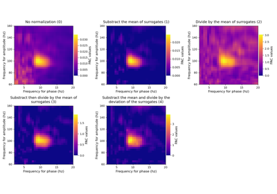 ../_images/sphx_glr_plot_compare_normalizations_thumb.png