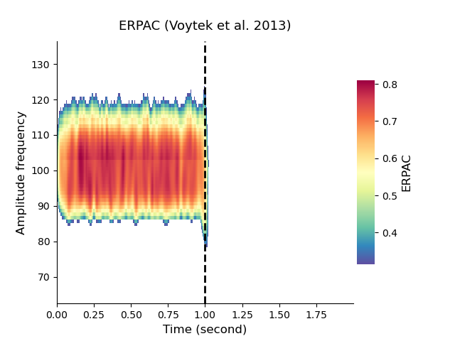 ../../_images/sphx_glr_plot_erpac_stats_001.png