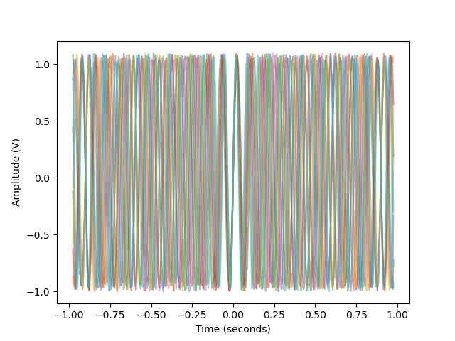 ../../_images/sphx_glr_plot_itc_001.png