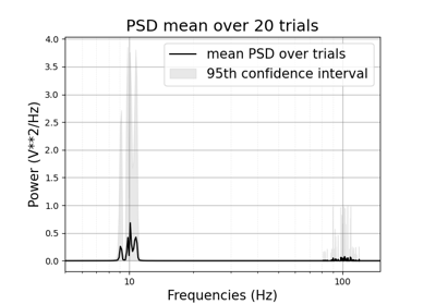 ../_images/sphx_glr_plot_psd_thumb.png