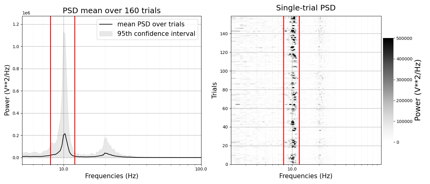 ../../_images/sphx_glr_plot_real_data_003.png